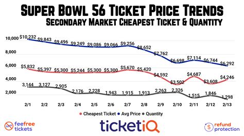 what are the cheapest seats in the super bowl